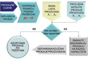Na kojem proizvodu temeljimo budućnost?